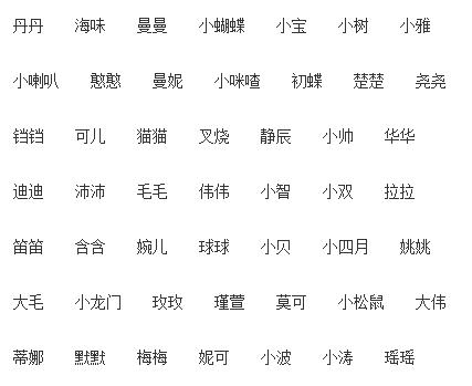 宝宝洋气、可爱的小名都在这了,快快转给身边的准妈妈