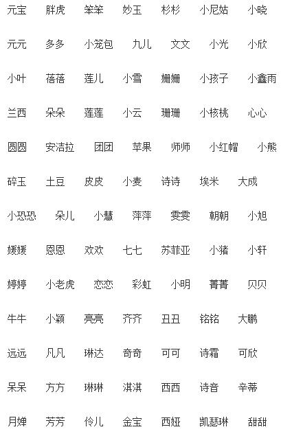 宝宝洋气、可爱的小名都在这了,快快转给身边的准妈妈