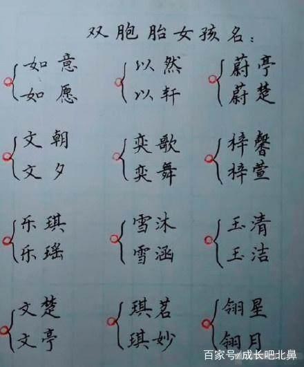2018网评最好听的男孩/女孩名字、双胞胎名字，孕妈妈们快收藏吧