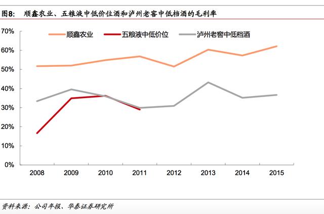 探秘中国低端白酒：为什么“牛栏山二锅头”能占领酒桌？