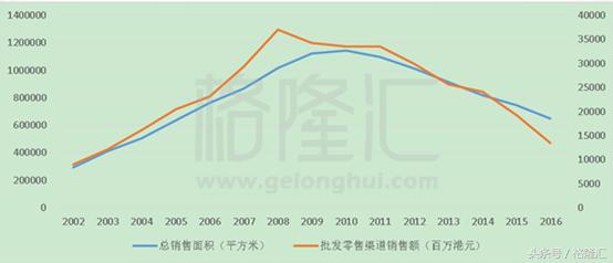 一个百倍股的坠落：那个曾经满大街的ESPRIT是如何衰败的
