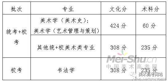 广州美术学院2017年在广东省艺术类本科录取最低控制分数线