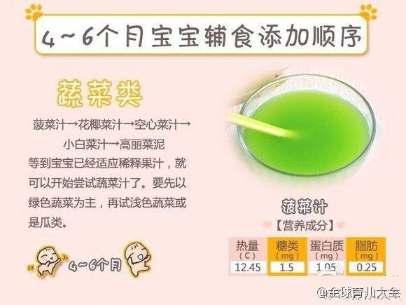辅食添加顺序:主食、肉、蔬菜别弄反!(适用4个月—1岁宝宝)