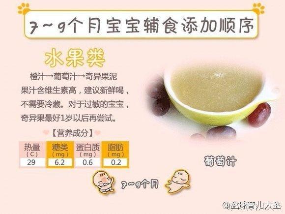 辅食添加顺序:主食、肉、蔬菜别弄反!(适用4个月—1岁宝宝)