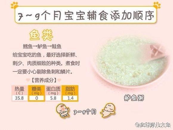 辅食添加顺序:主食、肉、蔬菜别弄反!(适用4个月—1岁宝宝)