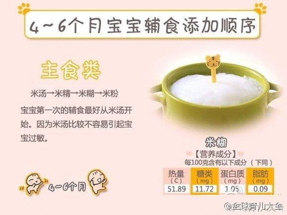 辅食添加顺序:主食、肉、蔬菜别弄反!(适用4个月—1岁宝宝)
