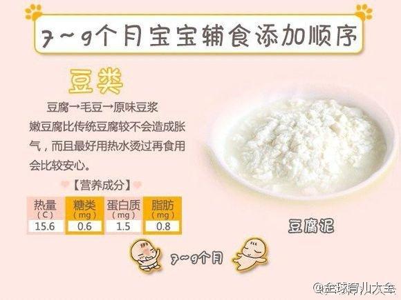 辅食添加顺序:主食、肉、蔬菜别弄反!(适用4个月—1岁宝宝)