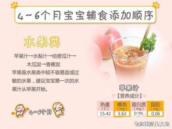 辅食添加顺序:主食、肉、蔬菜别弄反!(适用4个月—1岁宝宝)