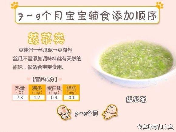 辅食添加顺序:主食、肉、蔬菜别弄反!(适用4个月—1岁宝宝)