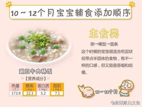辅食添加顺序:主食、肉、蔬菜别弄反!(适用4个月—1岁宝宝)