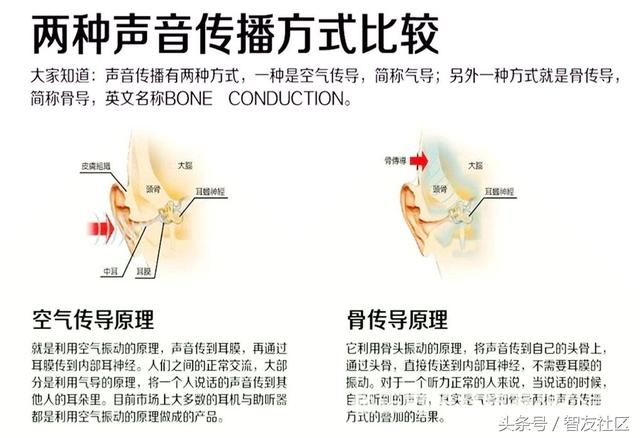 「智友问答」骨传导耳机国内现在有哪些?音质怎么样?