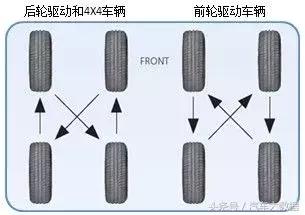 要不要做四轮定位?10年修车老师傅道出实情,老司机都想错了!