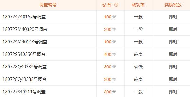在家躺着就赚钱的兼职平台是真的吗?!小编亲测,到底哪些是坑货