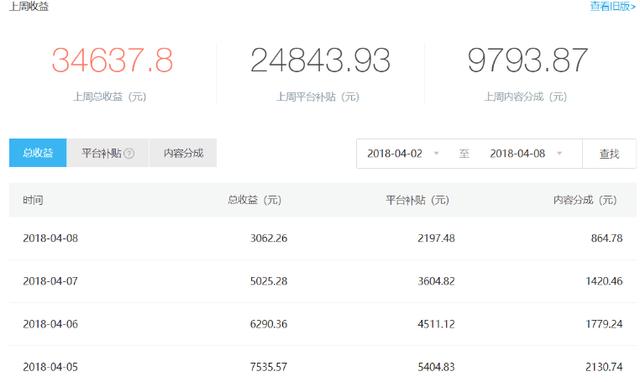 做别人料想不到的赚钱项目,没本钱月赚10万,适合穷人闷声发大财