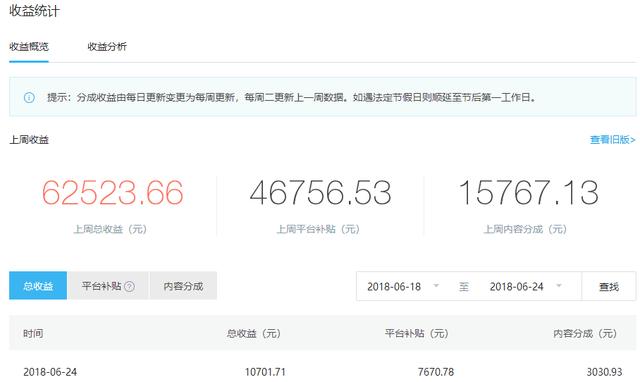 做别人料想不到的赚钱项目,没本钱月赚10万,适合穷人闷声发大财