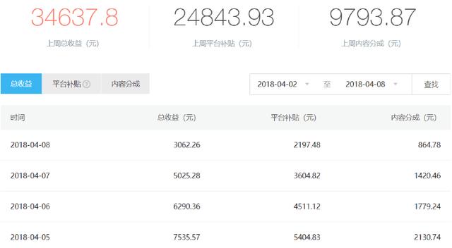 当下最佳赚钱方式,几乎零成本,闷声发大财的门路