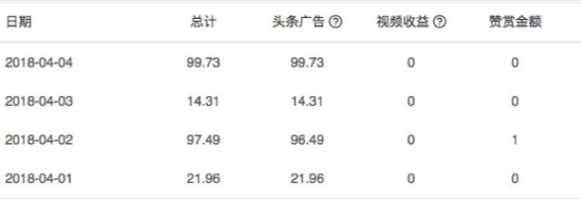 适合普通人赚钱的项目,也许你不了解,网友:我小白都能月入3万