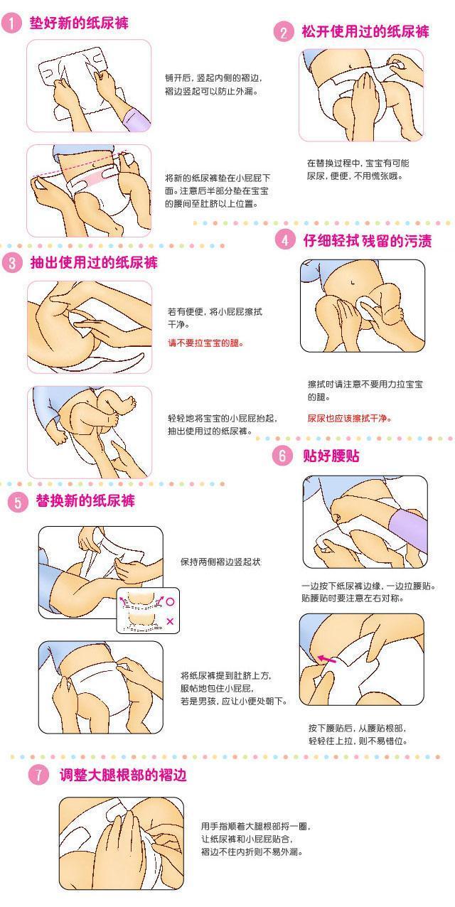 新生儿护理全套流程,超级妈妈的必修课!