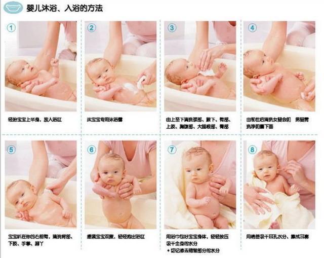 新生儿护理全套流程,超级妈妈的必修课!