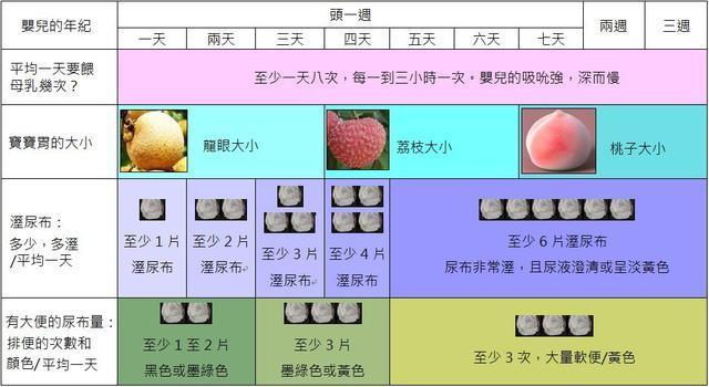 新生儿护理全套流程,超级妈妈的必修课!