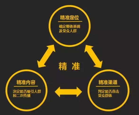 月入万元的网赚社群项目分享!