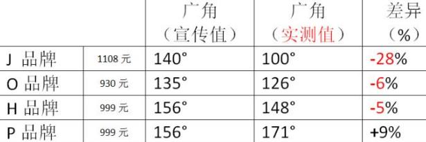从资深玩家角度看,该如何选购行车记录仪?