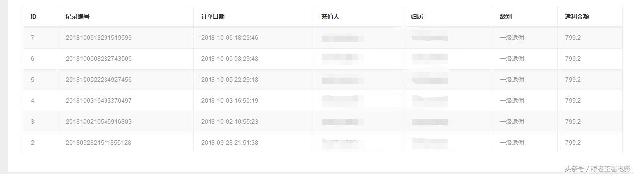 你每天刷抖音还在一笑而过?今天教大家如何利用抖音日赚500+!