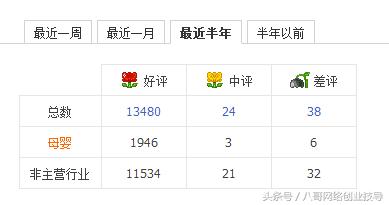 网赚新手:利用休息时间做一下,就能3个月后,一月躺赚10000+
