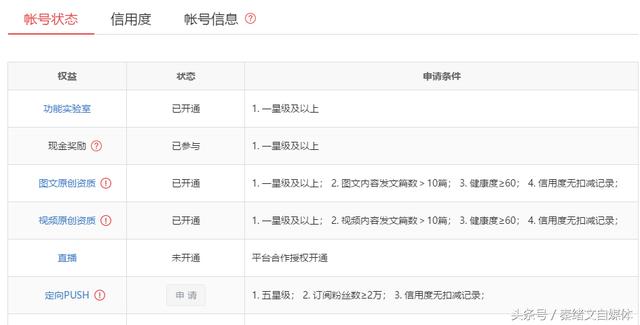 自媒体怎么赚钱?自媒体平台收益排行榜!抓紧收藏!