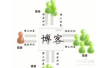 网上如何赚钱,八大方法提供无业网民