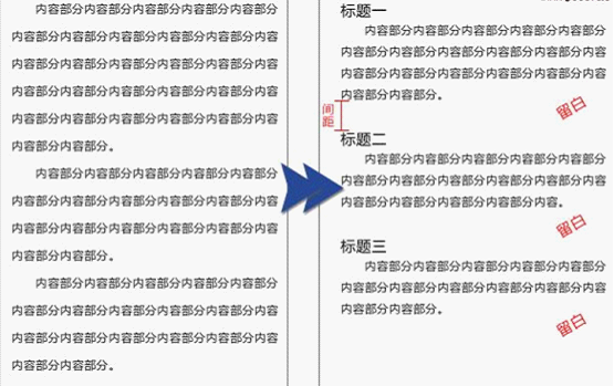 从页面排版的角度来看