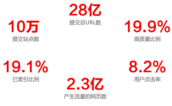 2013年高质量网站分布图