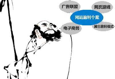 盈利模式 盈利
