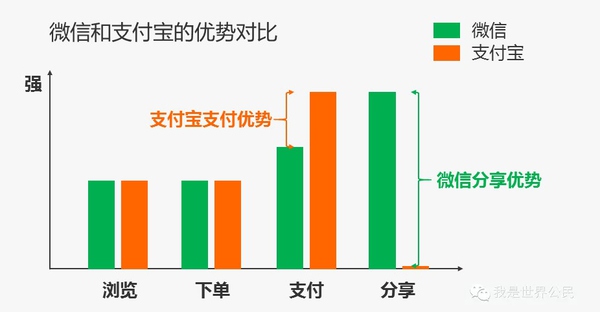 春节支付宝红包