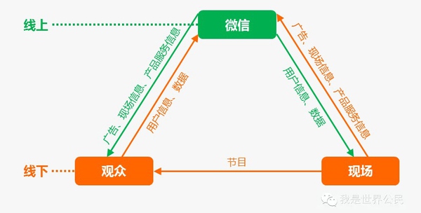 春节支付宝微信红包对比