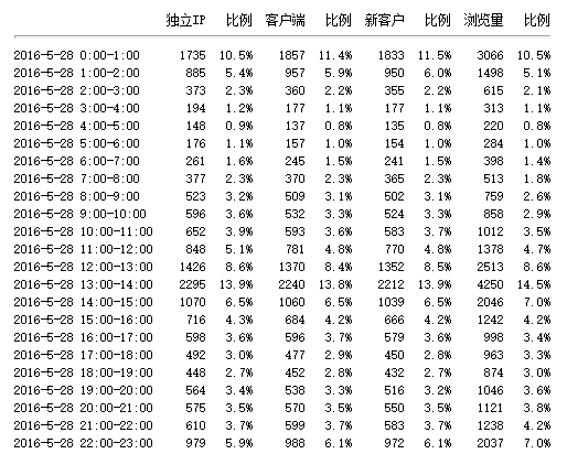 分享赚钱