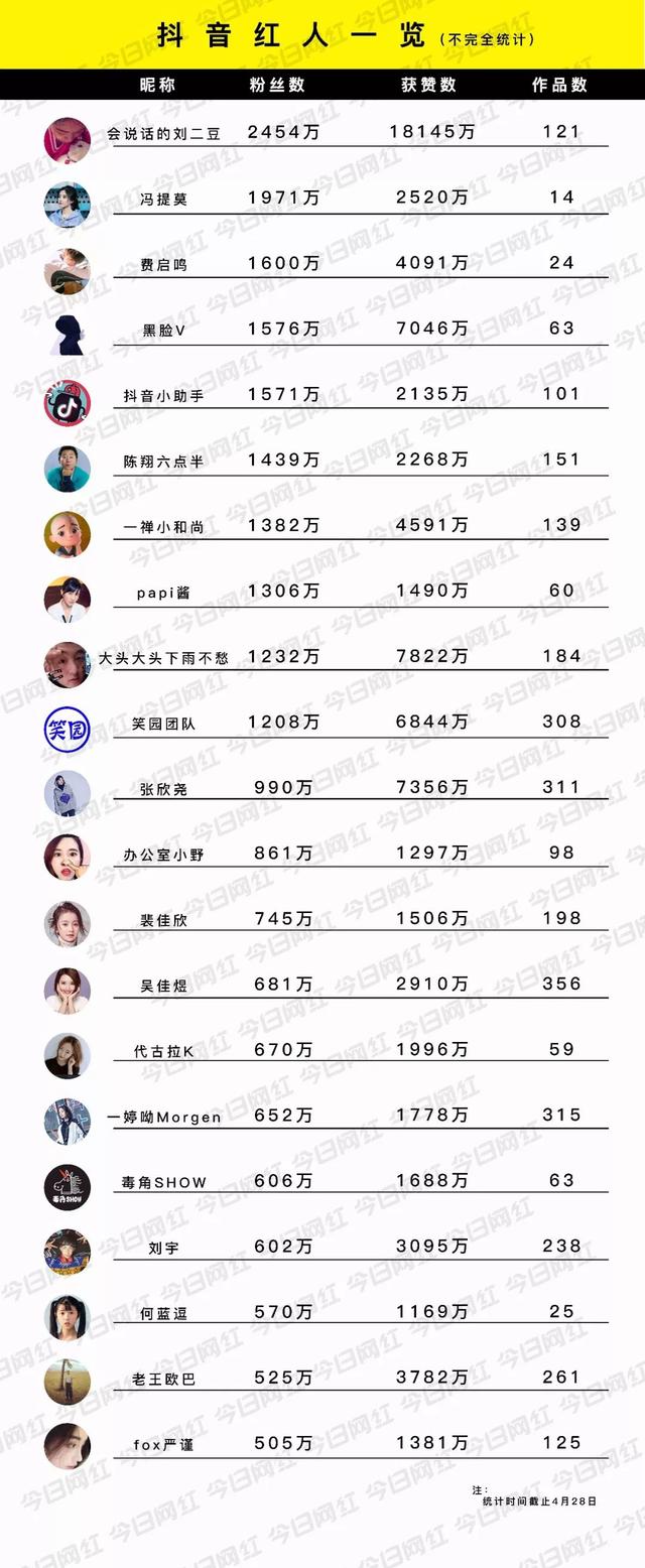 短视频推广