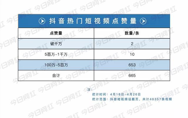 短视频推广