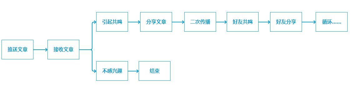 微信文案