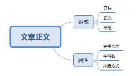 微信文案