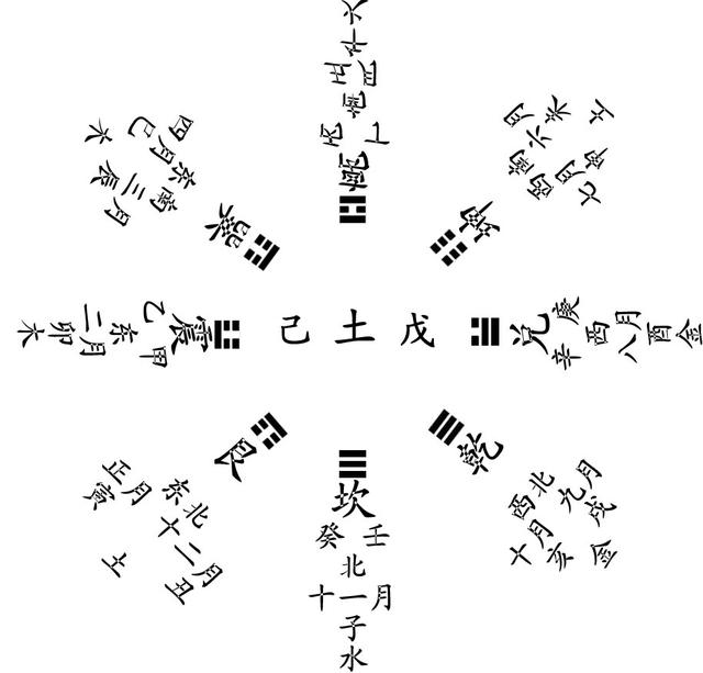 天干通根地支通根图图片