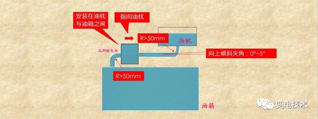 什么是瓦斯保护？瓦斯继电器又是如何工作的？一文讲透！