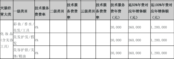 化妆品所需要的服务费 化妆品所需要的服务费