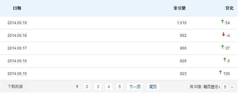 百度索引量 百度索引量