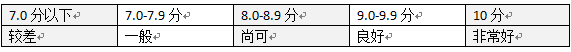 百度云观测 百度云观测
