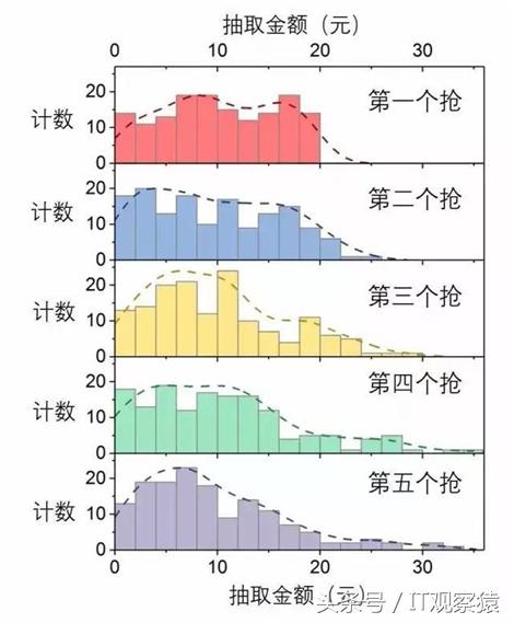 微信抢红包神器