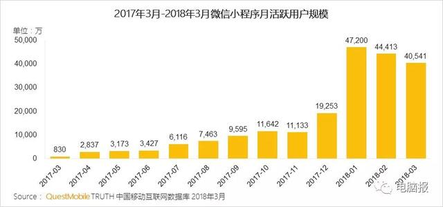 小程序骗局