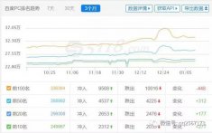 A5营销：这一年，我的网站流量去哪了？未来怎么