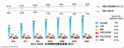 存量竞争时代和京东年投入100亿的JDP计划