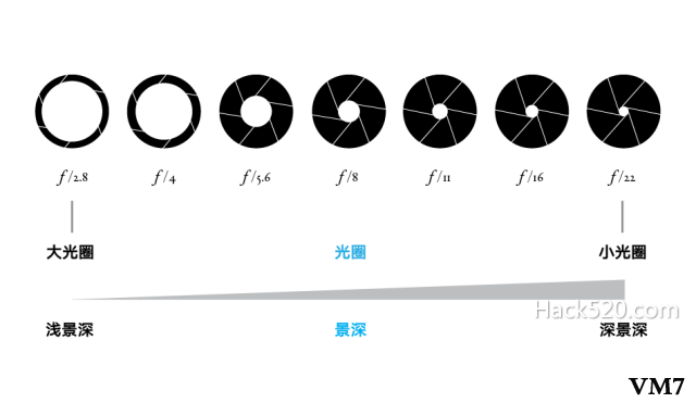 手机与卡片机、微单照片对比